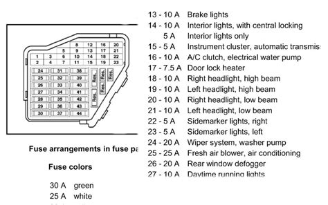 2012 vw beetle fuse diagram